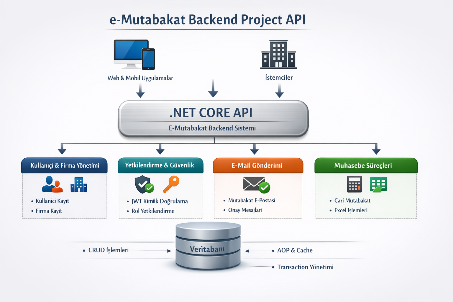 E-Reconciliation Backend Project
